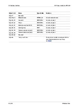 Preview for 315 page of Minebea Intec X3 Process Indicator PR 5410 Instrument Manual