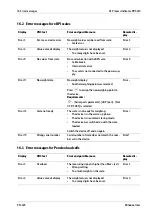 Preview for 327 page of Minebea Intec X3 Process Indicator PR 5410 Instrument Manual