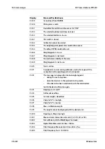 Preview for 331 page of Minebea Intec X3 Process Indicator PR 5410 Instrument Manual