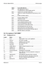 Preview for 332 page of Minebea Intec X3 Process Indicator PR 5410 Instrument Manual