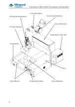 Preview for 4 page of Mingseal DH-300 User Manual