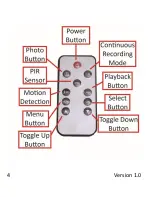 Preview for 4 page of Mini Gadgets OmniXAirFreshener User Manual