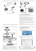 Preview for 2 page of Minicom 1SU70017 Quick Start Manual