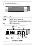 Preview for 6 page of Minicom Smart IP Access User Manual