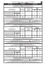 Preview for 29 page of MiniMax C 26 GENIUS Operation And Maintenance