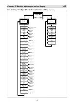 Preview for 35 page of Minipack-Torre Pratika 56 CS Series Installation, Operation And Maintenance Manual