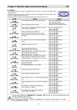 Preview for 36 page of Minipack-Torre Pratika 56 CS Series Installation, Operation And Maintenance Manual