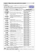 Preview for 99 page of Minipack-Torre Pratika 56 CS Series Installation, Operation And Maintenance Manual