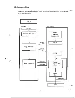 Preview for 28 page of MINOLTA-QMS 2060 Service Manual