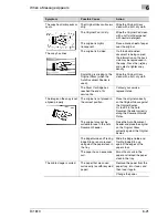 Preview for 113 page of Minolta Di 1610 User Manual