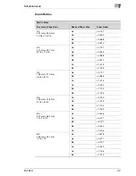 Preview for 123 page of Minolta Di 1610 User Manual