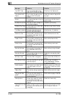 Preview for 141 page of Minolta Di150f User Manual