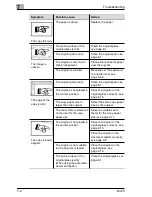 Preview for 266 page of Minolta Di470 Advanced Information