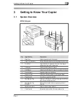 Preview for 13 page of Minolta EP3010 Manual