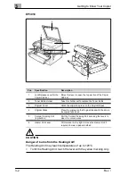 Preview for 14 page of Minolta EP3010 Manual