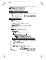 Preview for 19 page of Minolta EP4000 General, Mechanical/Electrical