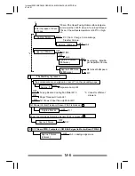 Preview for 20 page of Minolta EP4000 General, Mechanical/Electrical