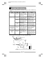 Preview for 25 page of Minolta EP4000 General, Mechanical/Electrical