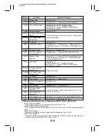 Preview for 128 page of Minolta EP4000 General, Mechanical/Electrical