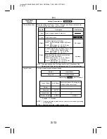 Preview for 237 page of Minolta EP4000 General, Mechanical/Electrical