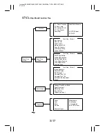 Preview for 241 page of Minolta EP4000 General, Mechanical/Electrical