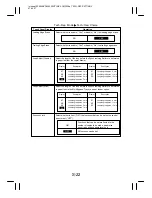 Preview for 246 page of Minolta EP4000 General, Mechanical/Electrical