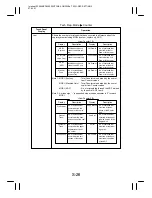 Preview for 250 page of Minolta EP4000 General, Mechanical/Electrical