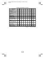 Preview for 267 page of Minolta EP4000 General, Mechanical/Electrical