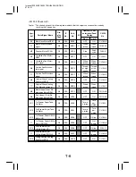 Preview for 281 page of Minolta EP4000 General, Mechanical/Electrical