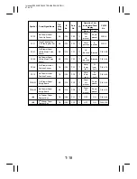 Preview for 293 page of Minolta EP4000 General, Mechanical/Electrical