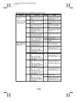 Preview for 300 page of Minolta EP4000 General, Mechanical/Electrical