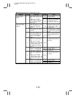 Preview for 306 page of Minolta EP4000 General, Mechanical/Electrical