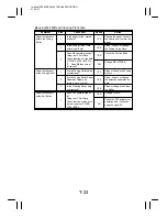 Preview for 308 page of Minolta EP4000 General, Mechanical/Electrical