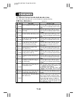 Preview for 318 page of Minolta EP4000 General, Mechanical/Electrical