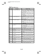 Preview for 322 page of Minolta EP4000 General, Mechanical/Electrical