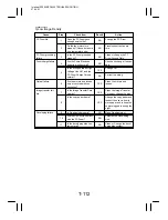 Preview for 387 page of Minolta EP4000 General, Mechanical/Electrical