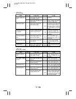 Preview for 391 page of Minolta EP4000 General, Mechanical/Electrical