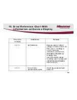 Preview for 68 page of Minuteman E Ride 30 Service Manual