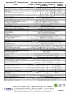 Preview for 4 page of Minuteman E750RM2U Quick Manual