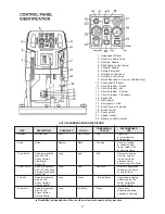 Preview for 7 page of Minuteman mc20001ce Operation Service Parts Care