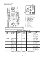 Preview for 6 page of Minuteman MC20003QP Operation Service Parts Care