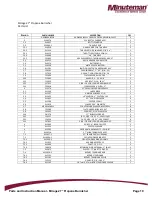 Preview for 26 page of Minuteman Mirage 27" Parts And Instruction Manual