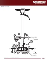 Preview for 17 page of Minuteman Orbit 20 Pro Parts And Instruction Manual