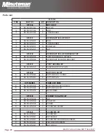 Preview for 20 page of Minuteman Orbit 20 Pro Parts And Instruction Manual