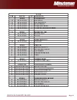 Preview for 21 page of Minuteman Orbit 20 Pro Parts And Instruction Manual