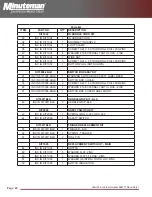 Preview for 22 page of Minuteman Orbit 20 Pro Parts And Instruction Manual