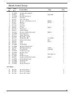 Preview for 27 page of Minuteman Port A Scrub 14 Instruction Manual