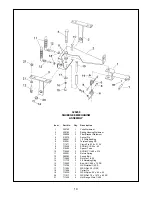 Preview for 22 page of Minuteman Powerboss PB32036CE Operation Service Parts Care