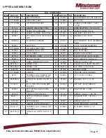 Preview for 17 page of Minuteman R500H Instruction Manual