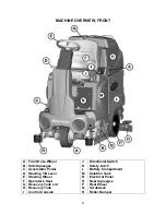 Preview for 9 page of Minuteman SCV 28/32 Operation Service Parts Care